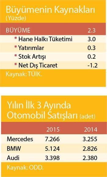 ‘Hormonlu’ değil Mercedes’li büyüme