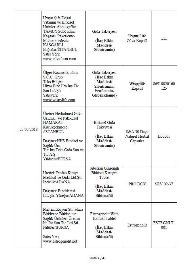Son dakika: Bakanlık 282 hileli ürünü açıkladı