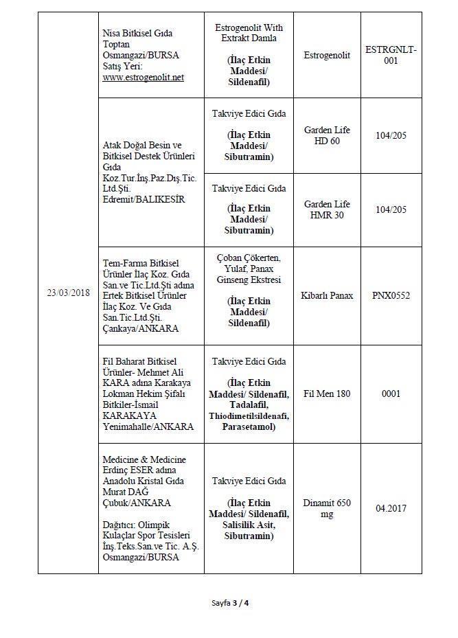 Son dakika: Bakanlık 282 hileli ürünü açıkladı