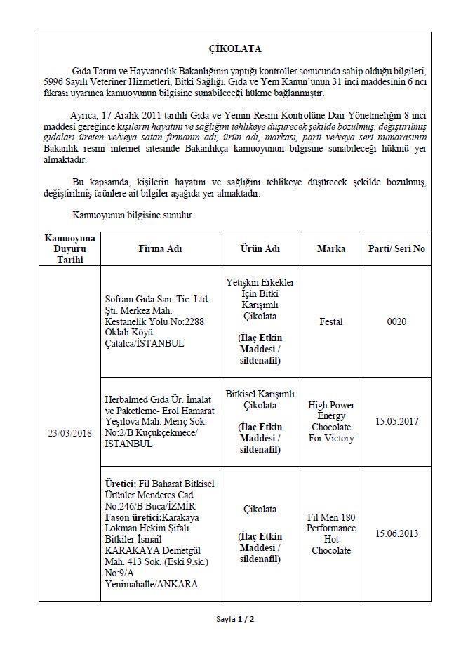 Son dakika: Bakanlık 282 hileli ürünü açıkladı