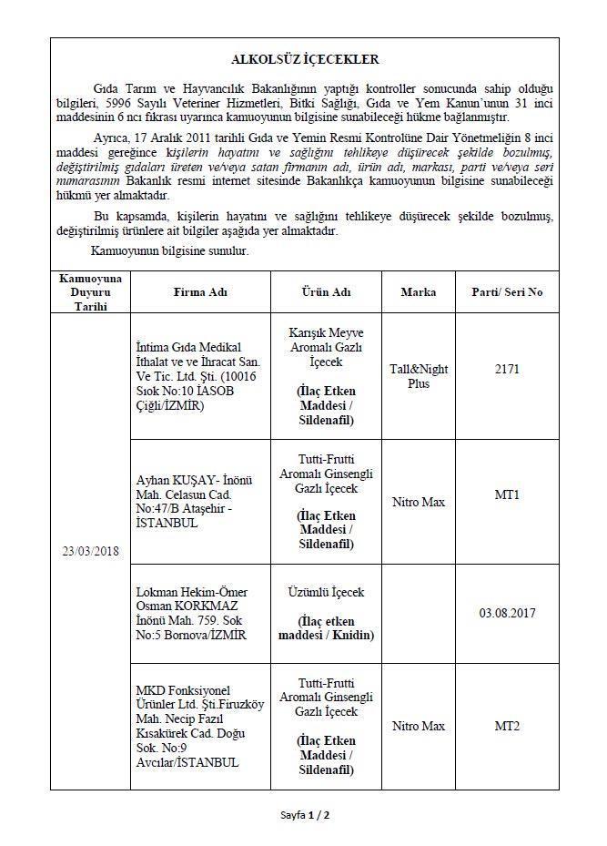 Son dakika: Bakanlık 282 hileli ürünü açıkladı