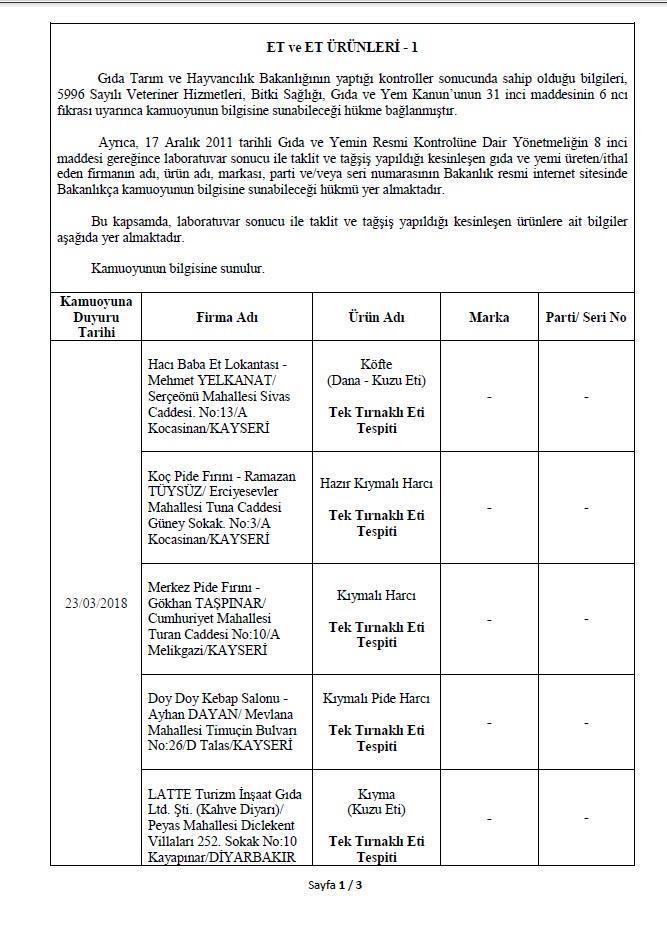 Son dakika: Bakanlık 282 hileli ürünü açıkladı