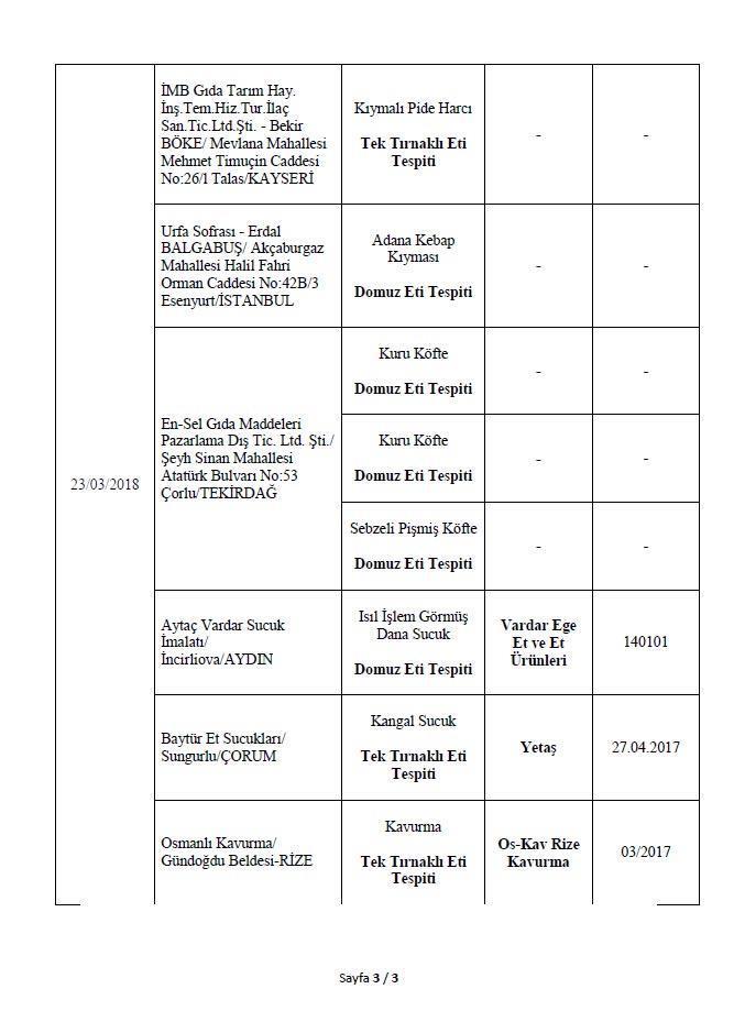 Son dakika: Bakanlık 282 hileli ürünü açıkladı