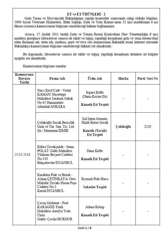 Son dakika: Bakanlık 282 hileli ürünü açıkladı