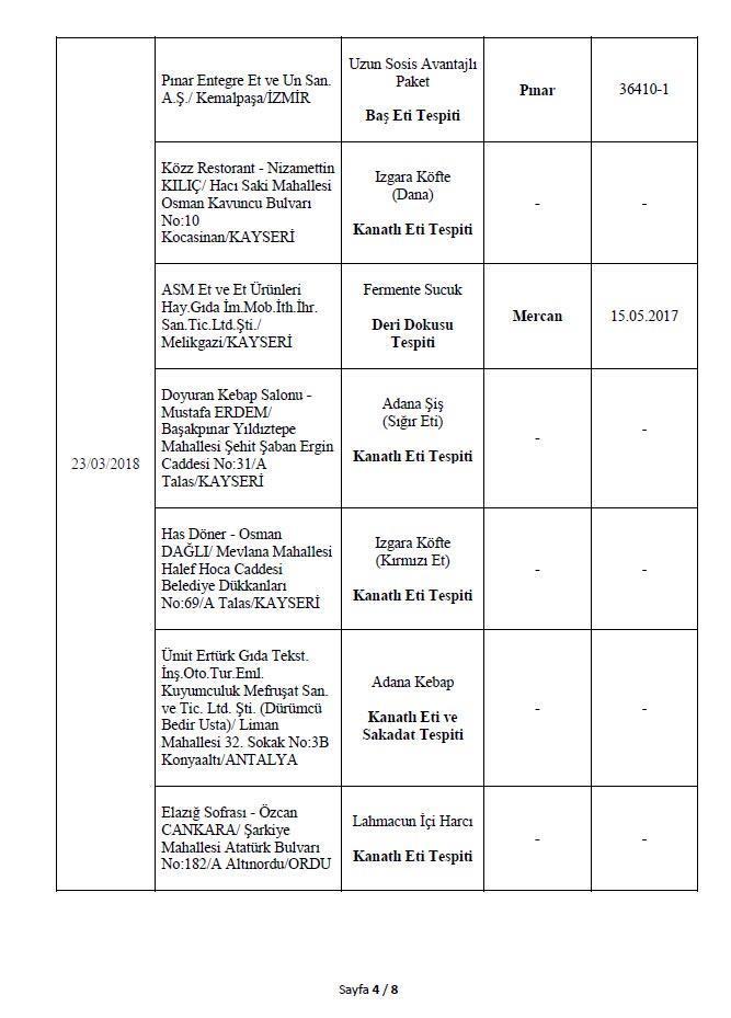 Son dakika: Bakanlık 282 hileli ürünü açıkladı