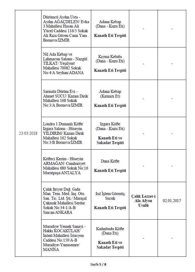 Son dakika: Bakanlık 282 hileli ürünü açıkladı