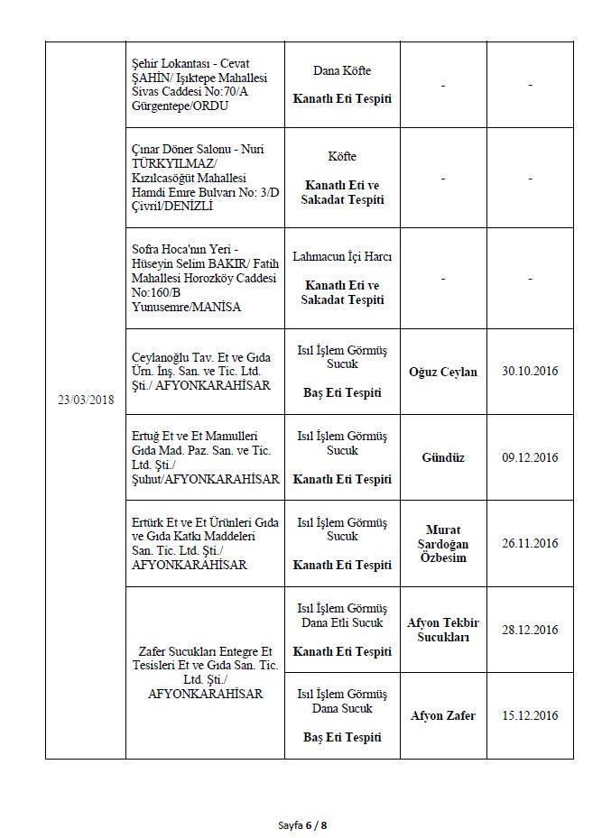 Son dakika: Bakanlık 282 hileli ürünü açıkladı