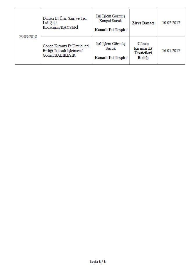Son dakika: Bakanlık 282 hileli ürünü açıkladı