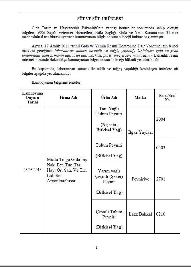 Son dakika: Bakanlık 282 hileli ürünü açıkladı