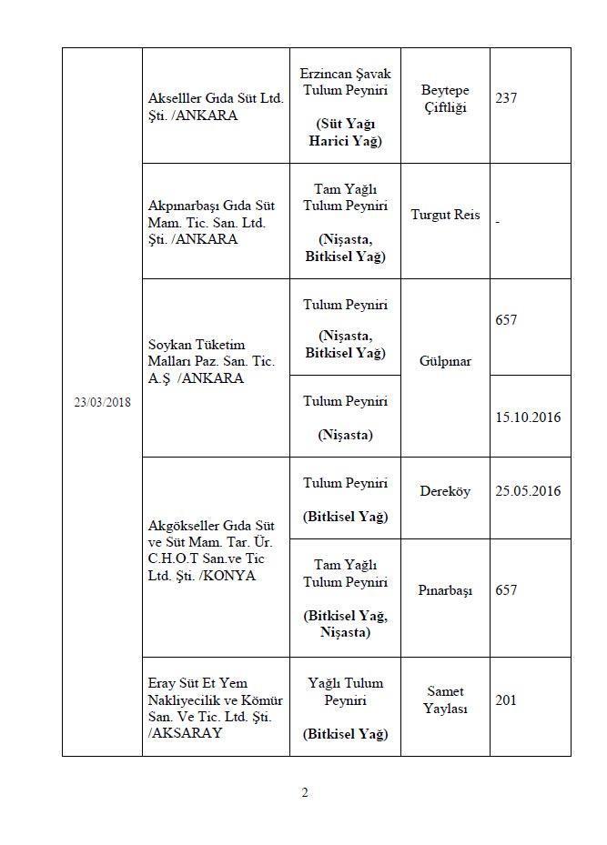 Son dakika: Bakanlık 282 hileli ürünü açıkladı