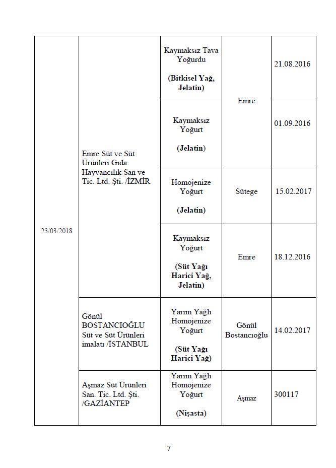 Son dakika: Bakanlık 282 hileli ürünü açıkladı