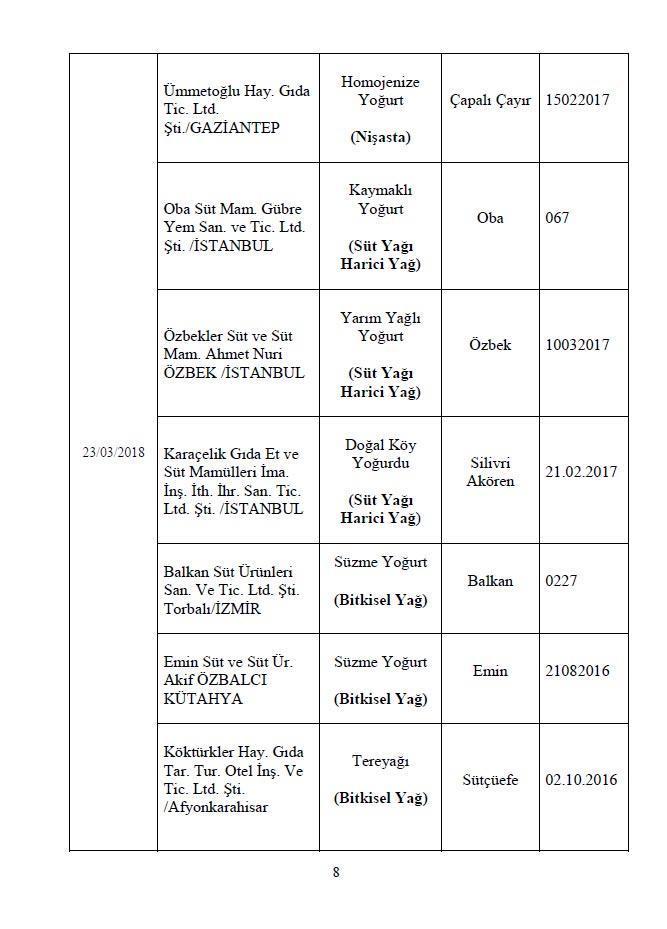 Son dakika: Bakanlık 282 hileli ürünü açıkladı