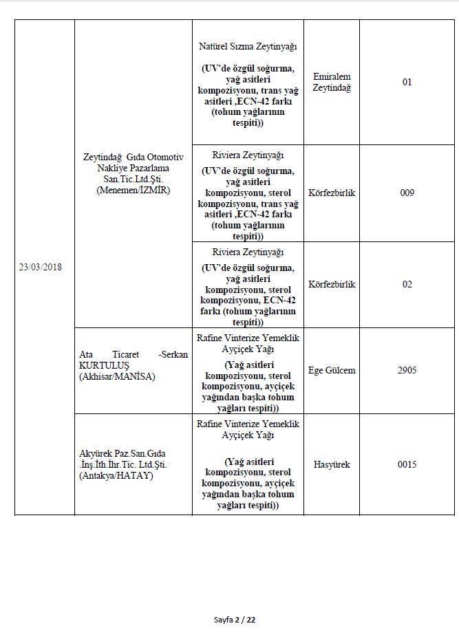 Son dakika: Bakanlık 282 hileli ürünü açıkladı