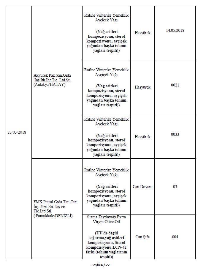 Son dakika: Bakanlık 282 hileli ürünü açıkladı