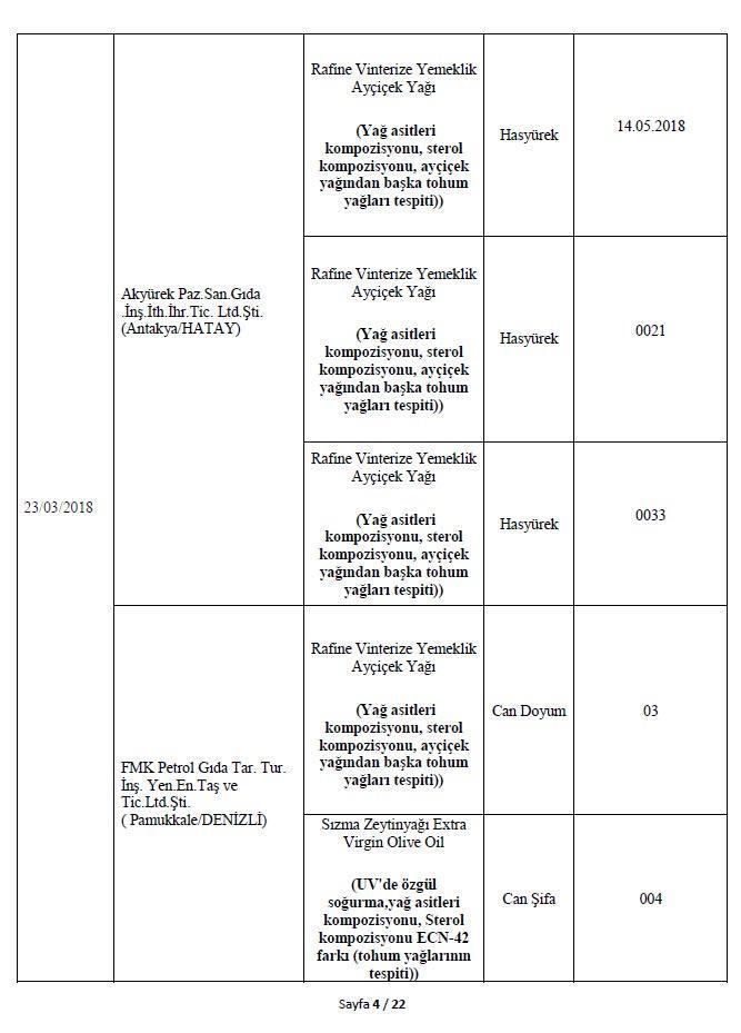 Son dakika: Bakanlık 282 hileli ürünü açıkladı