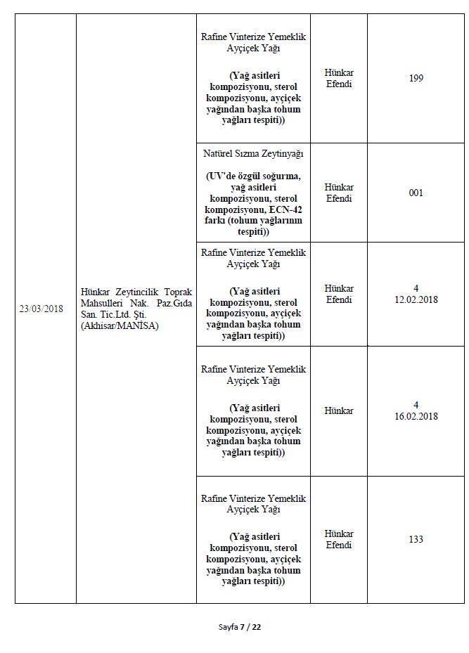 Son dakika: Bakanlık 282 hileli ürünü açıkladı