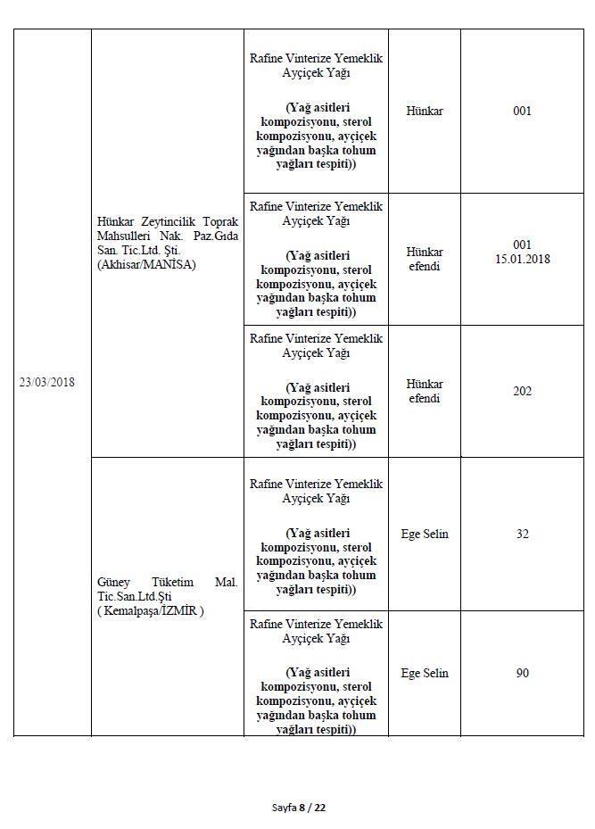 Son dakika: Bakanlık 282 hileli ürünü açıkladı