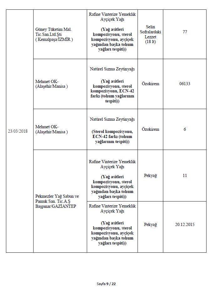 Son dakika: Bakanlık 282 hileli ürünü açıkladı