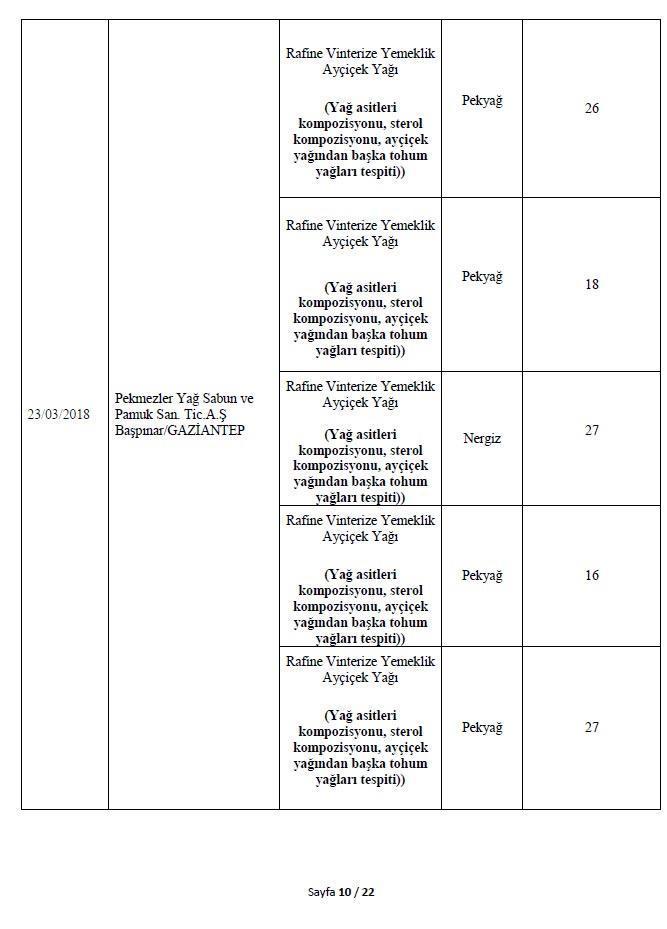 Son dakika: Bakanlık 282 hileli ürünü açıkladı