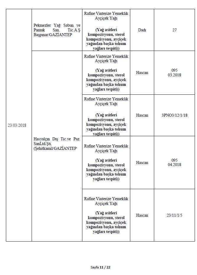 Son dakika: Bakanlık 282 hileli ürünü açıkladı