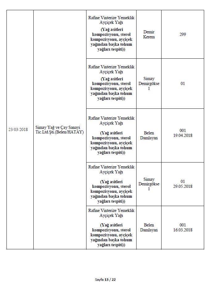 Son dakika: Bakanlık 282 hileli ürünü açıkladı