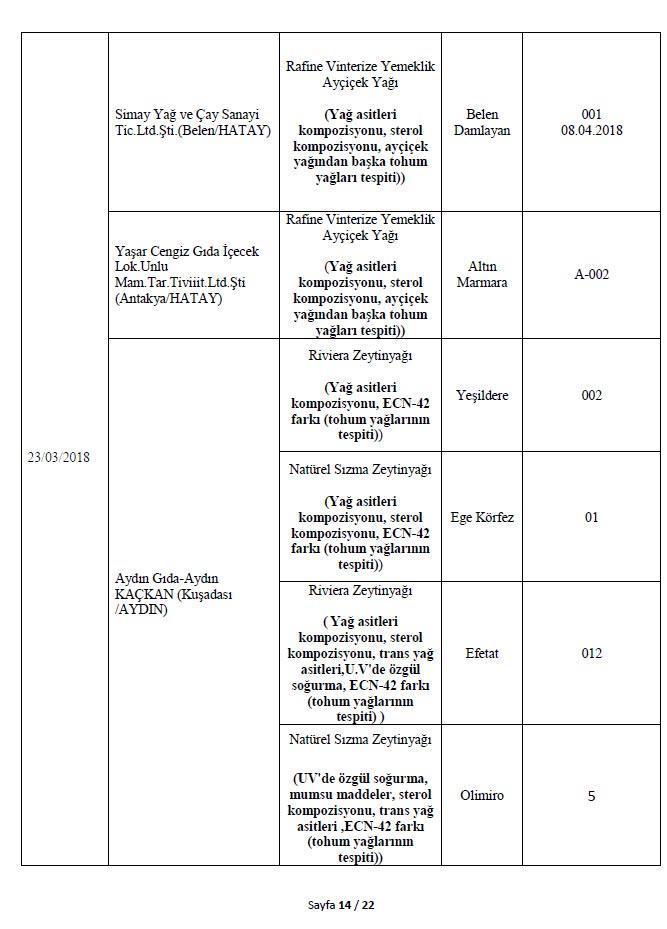 Son dakika: Bakanlık 282 hileli ürünü açıkladı