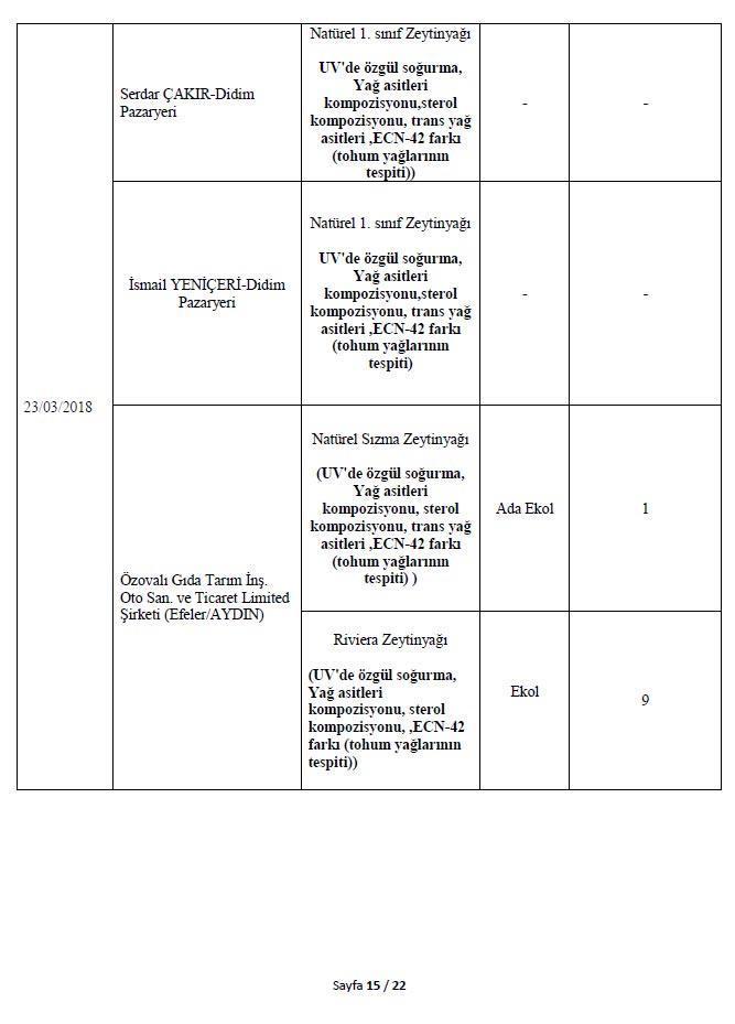 Son dakika: Bakanlık 282 hileli ürünü açıkladı