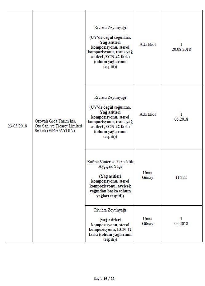 Son dakika: Bakanlık 282 hileli ürünü açıkladı