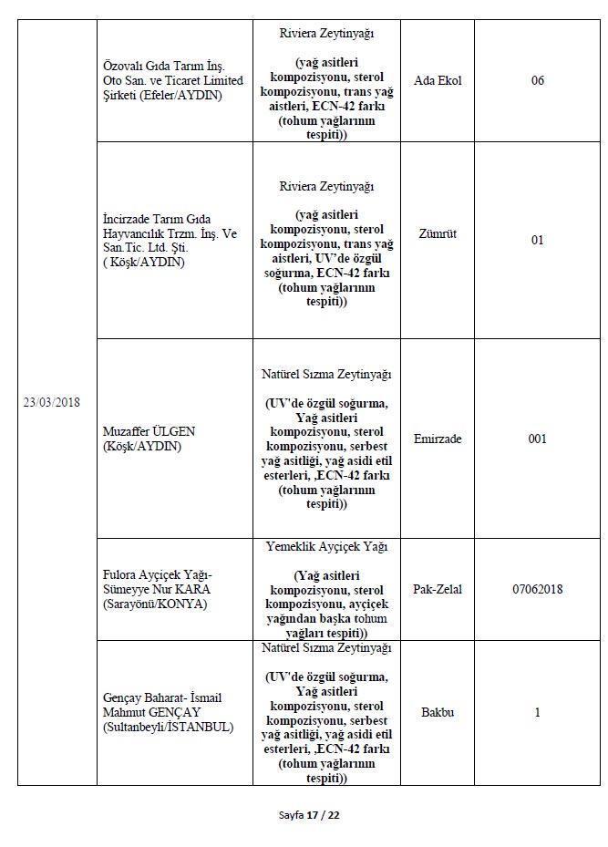 Son dakika: Bakanlık 282 hileli ürünü açıkladı