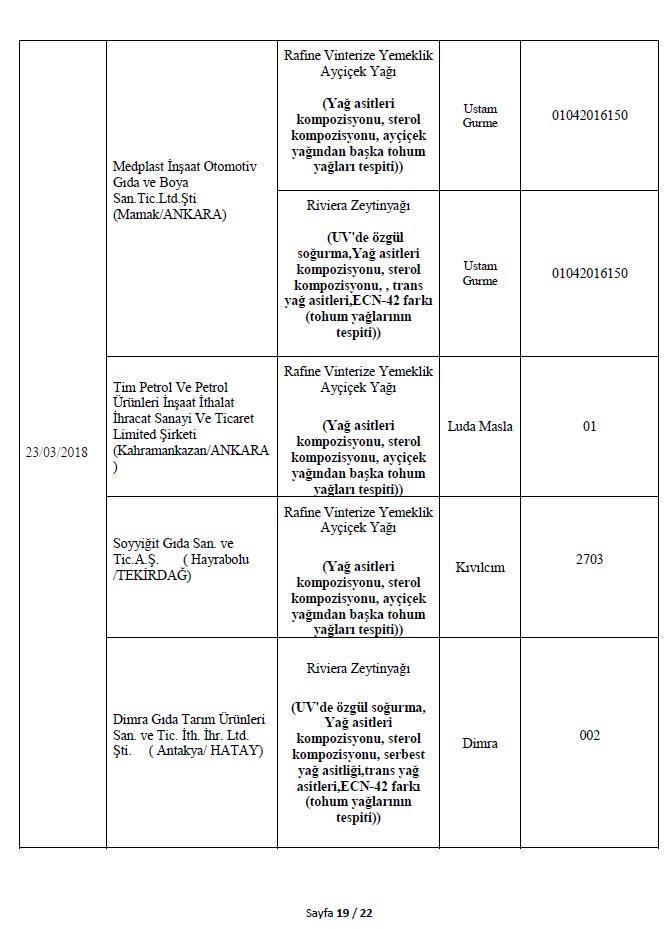 Son dakika: Bakanlık 282 hileli ürünü açıkladı