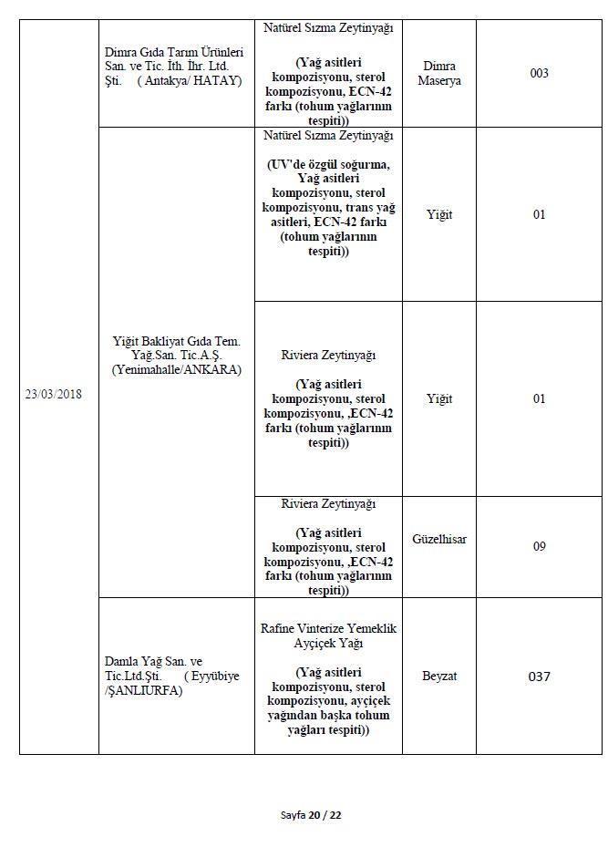 Son dakika: Bakanlık 282 hileli ürünü açıkladı