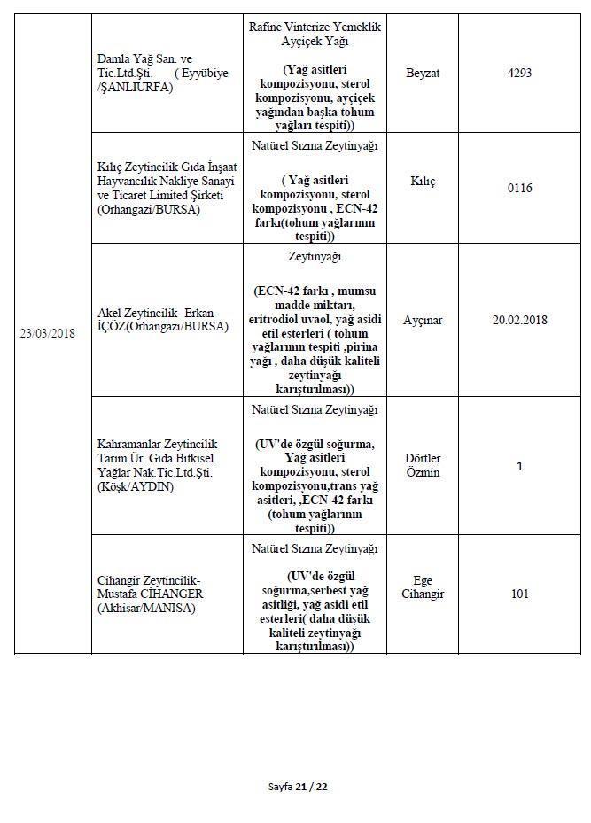 Son dakika: Bakanlık 282 hileli ürünü açıkladı