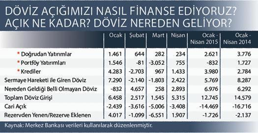 Gizemli döviz, kaynağı belli olanı sollayıverdi