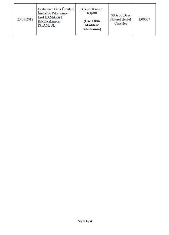 İşte Bakanlığın açıkladığı 282 hileli ürün