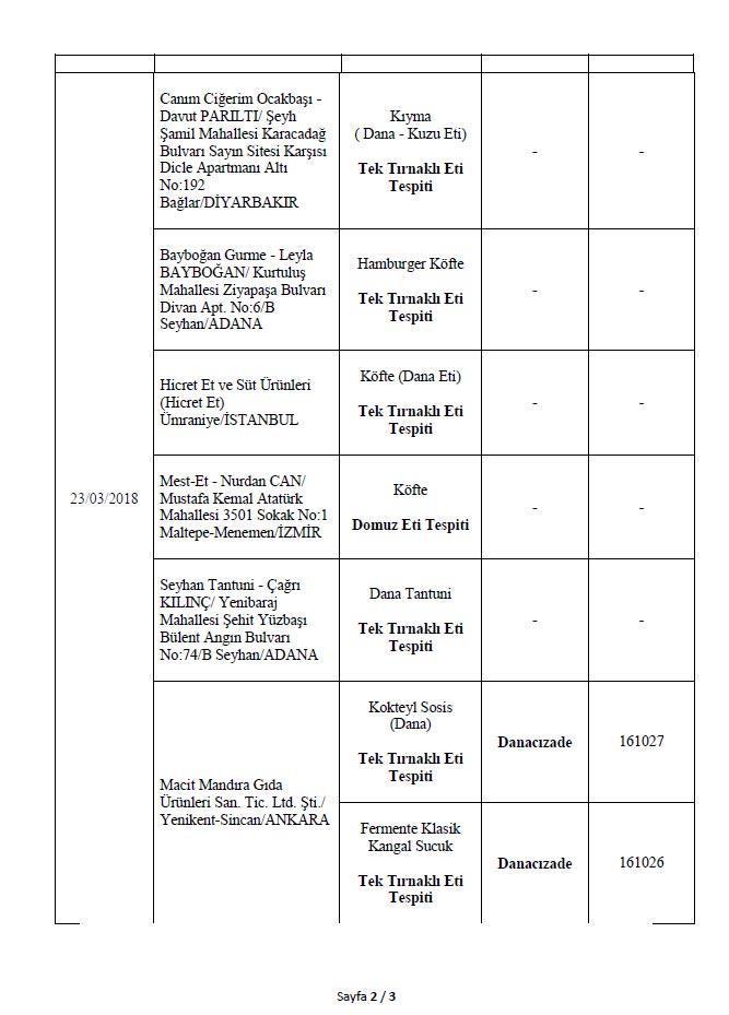 İşte Bakanlığın açıkladığı 282 hileli ürün
