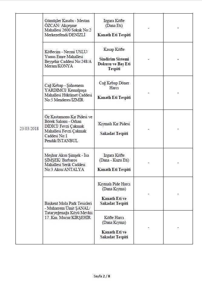 İşte Bakanlığın açıkladığı 282 hileli ürün
