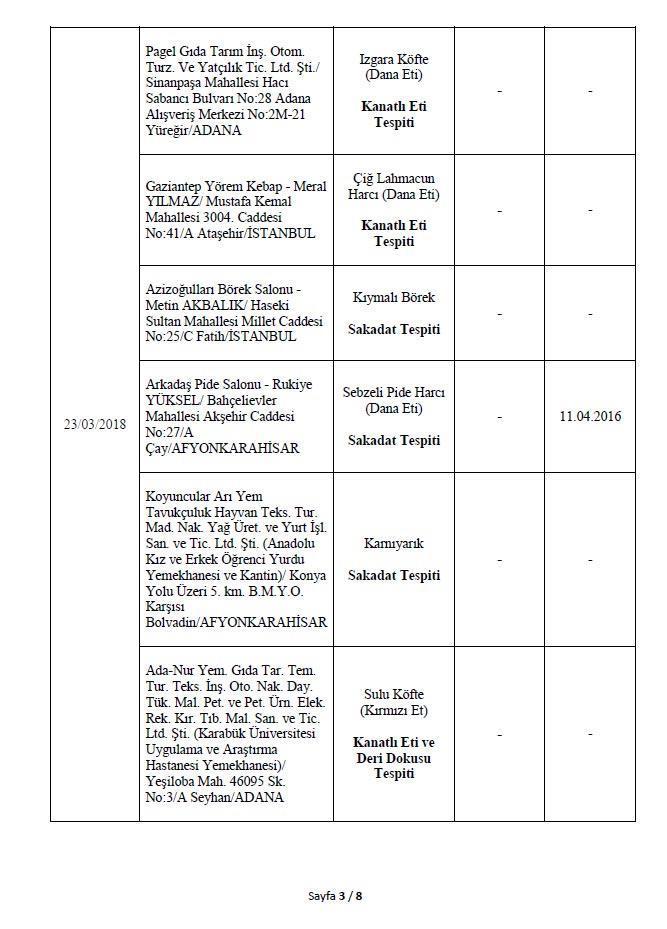 İşte Bakanlığın açıkladığı 282 hileli ürün
