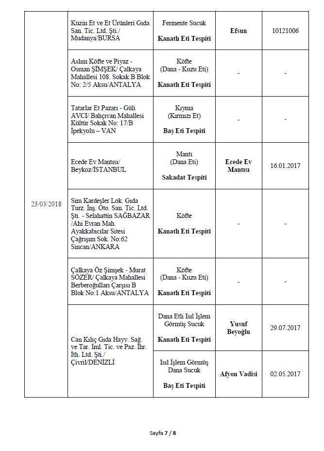 İşte Bakanlığın açıkladığı 282 hileli ürün