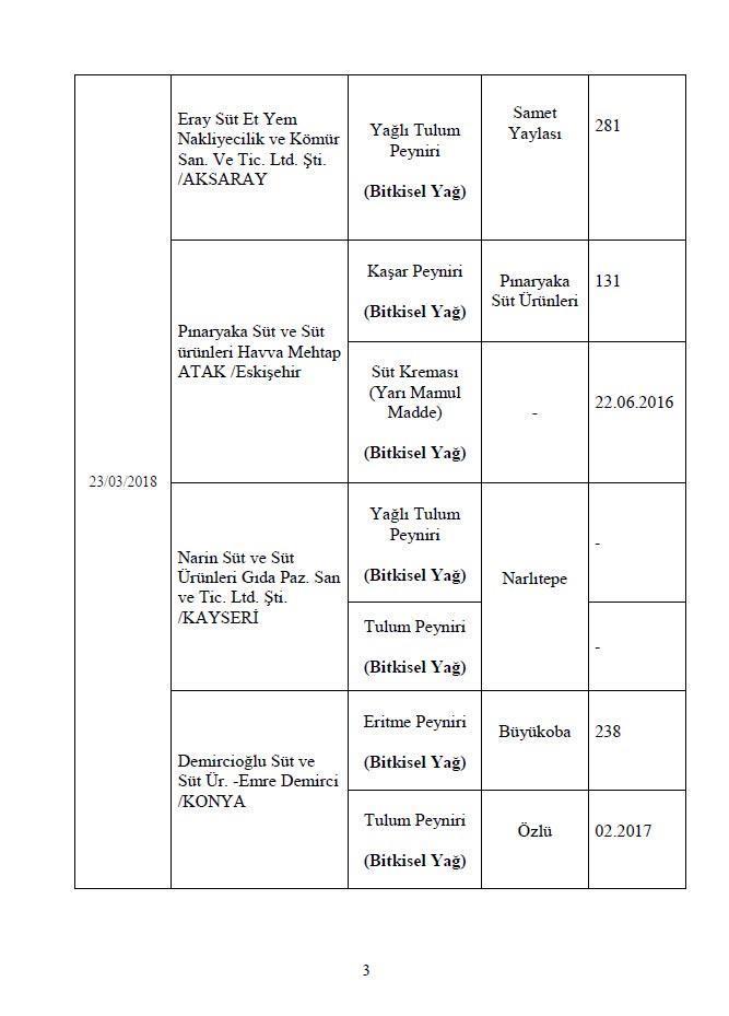 İşte Bakanlığın açıkladığı 282 hileli ürün
