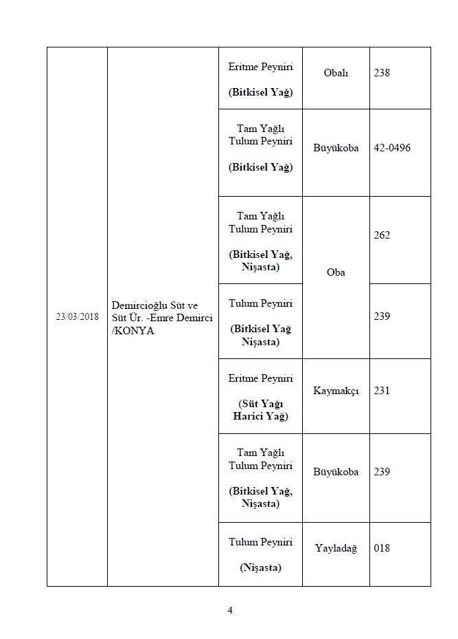 İşte Bakanlığın açıkladığı 282 hileli ürün