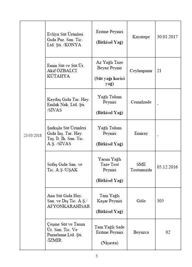 İşte Bakanlığın açıkladığı 282 hileli ürün