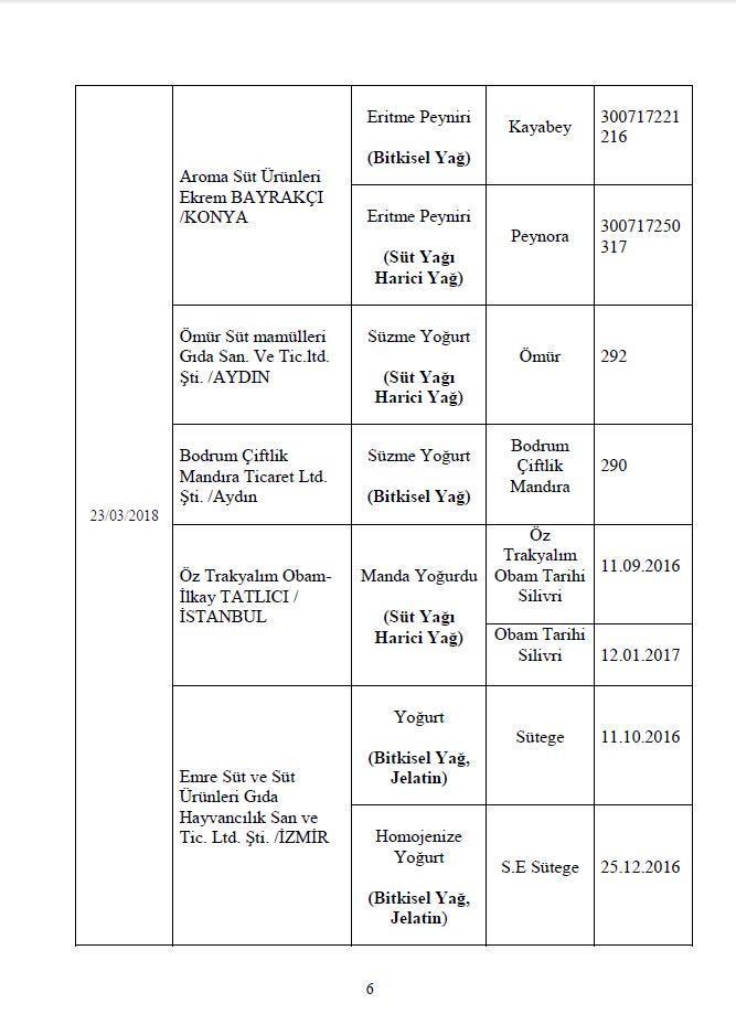 İşte Bakanlığın açıkladığı 282 hileli ürün