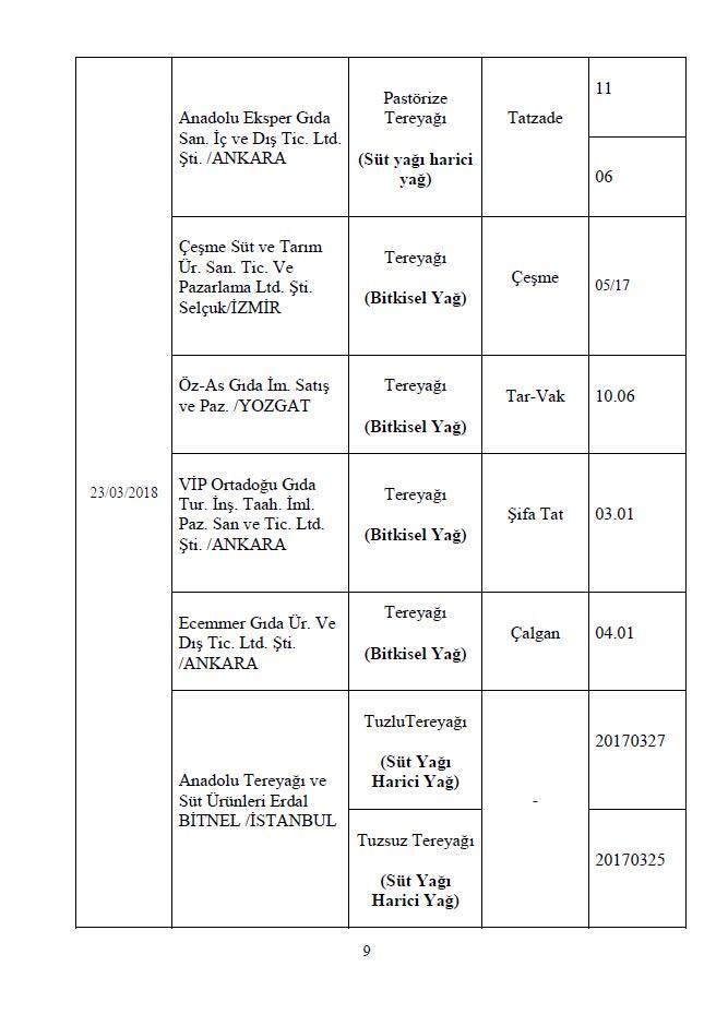 İşte Bakanlığın açıkladığı 282 hileli ürün