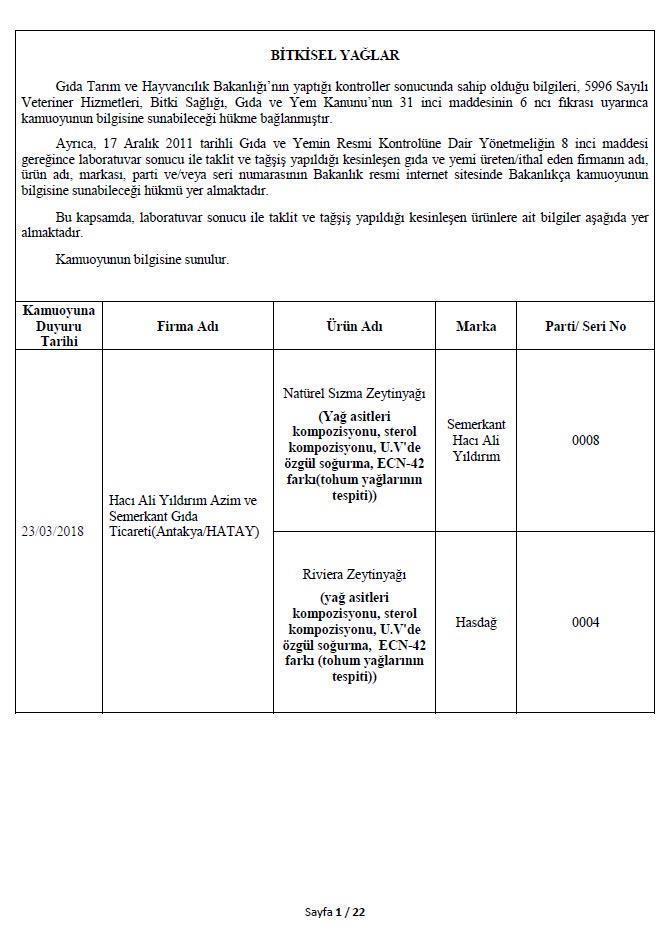 İşte Bakanlığın açıkladığı 282 hileli ürün