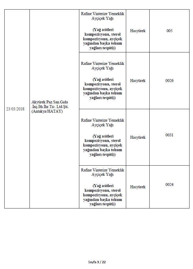 İşte Bakanlığın açıkladığı 282 hileli ürün
