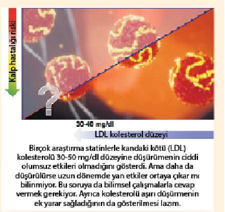 Kolesterole yeni ilaçlar