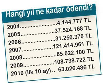 KAMULAŞTIRMAYA BÜYÜK FATURA