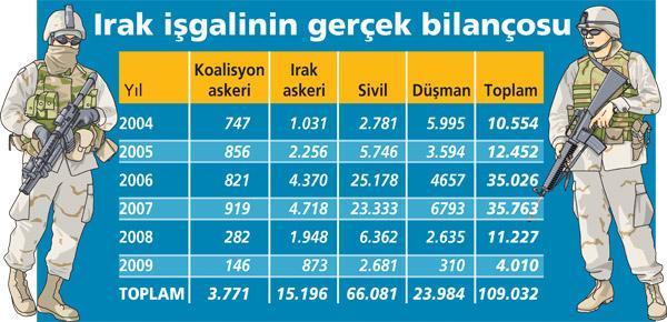 İşkence ve ölüm belgeleri