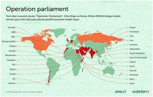 Türkiye bölgesindeki fidye yazılımlarında yüzde 8.5 artış görüldü