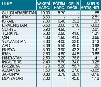 Eğitime ne harcıyoruz